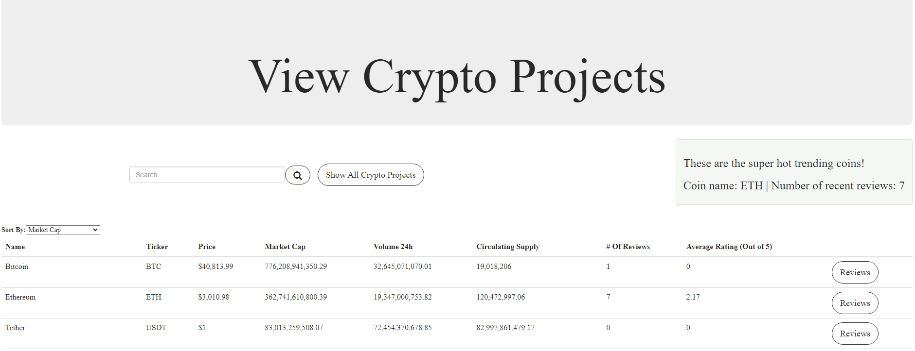 CryptoGremlins | Review cryptocurrencies and see what's trending!
